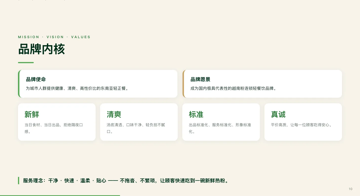连锁餐饮品牌手册内页,品牌使命与价值主张