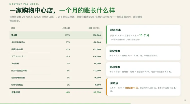 连锁餐饮加盟手册里的单店月度损益模型页